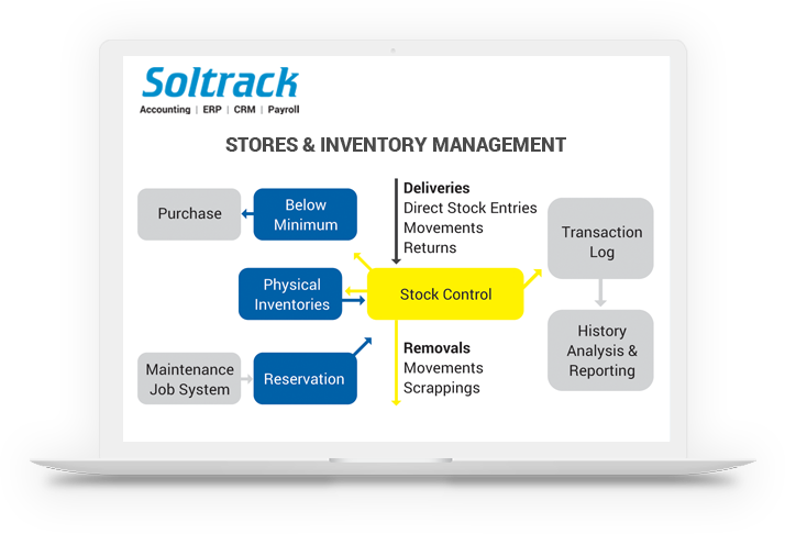 STORES & INVENTORY MANAGEMENT